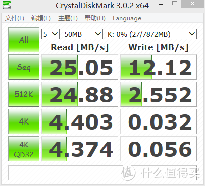 新鲜到手的SanDisk 闪迪 至尊极速 CZ80 32GB U盘和时好时坏的老U盘