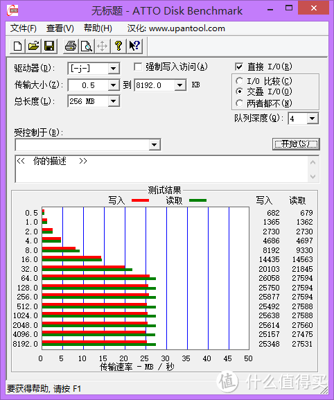 新鲜到手的SanDisk 闪迪 至尊极速 CZ80 32GB U盘和时好时坏的老U盘