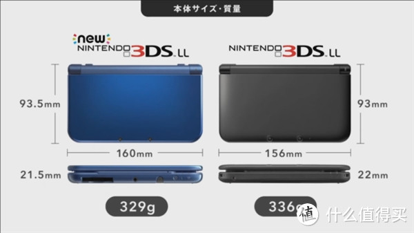 性能显著提升：Nintendo 任天堂 发布新一代 3DS/3DS LL 游戏机