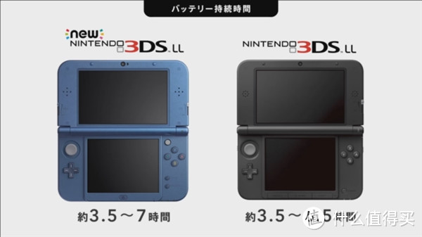 性能显著提升：Nintendo 任天堂 发布新一代 3DS/3DS LL 游戏机