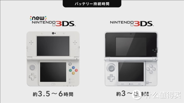 性能显著提升 Nintendo 任天堂发布新一代3ds 3ds Ll 游戏机 游戏机 什么值得买