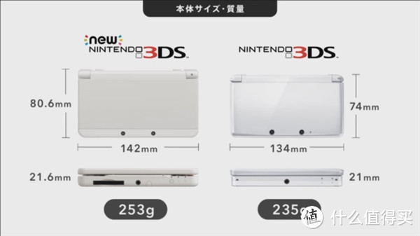 性能显著提升：Nintendo 任天堂 发布新一代 3DS/3DS LL 游戏机