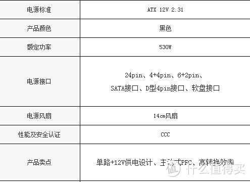 一个独眼龙的电源测评报告