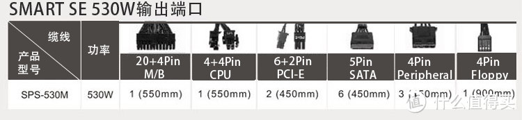 Tt Smart SE 530W 电源评测