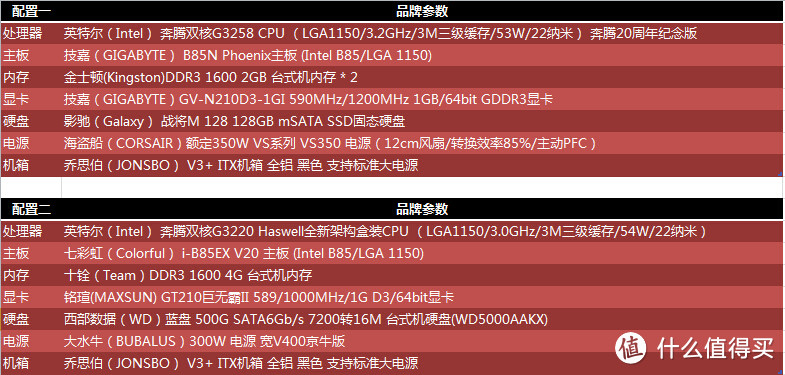 从机箱防尘到电源比较，为了评测而装机