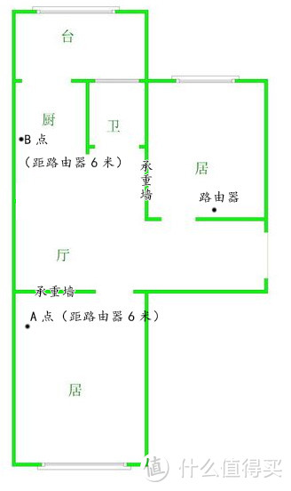 体验不折腾的美好：小米路由器 MINI