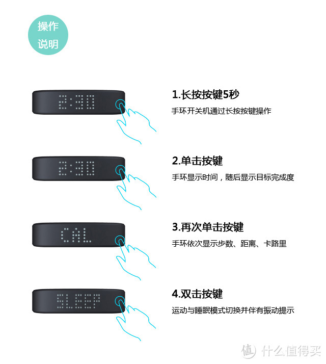 穷学生的咕咚手环不完整测评