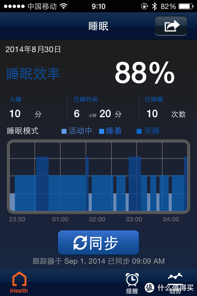 图15.同步睡眠数据