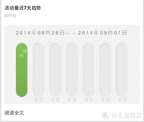 充满吐槽的评测报告