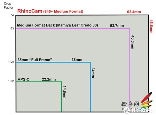 120画幅入门手册 篇一:理论篇之120入坑基础