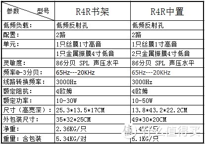 Yamaha 雅马哈 RX-V477 5.1声道功放