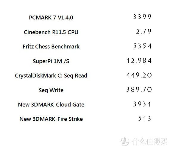 翻完后空翻，之后怎么办：DELL XPS12使用一年体会&WIN8 METRO界面下的应用推荐