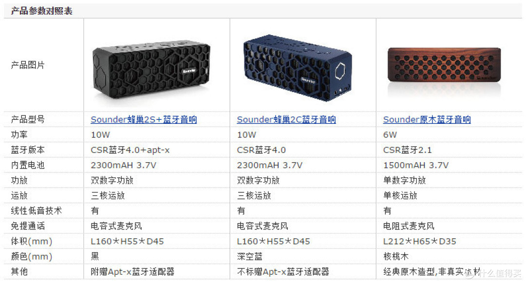 蜂巢之美:评测 sounder 蜂巢 2s+ 蓝牙音响