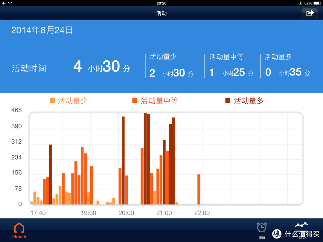 戴着ihealth去旅行