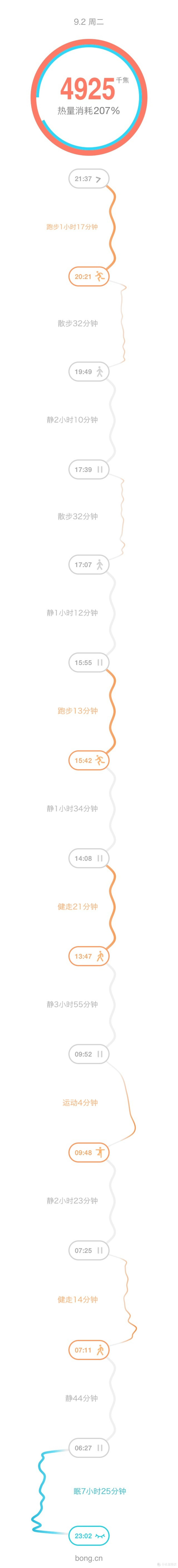 “咕咚 智能手环2 微信版”评测——念想了许久但到手略微失望的小玩具