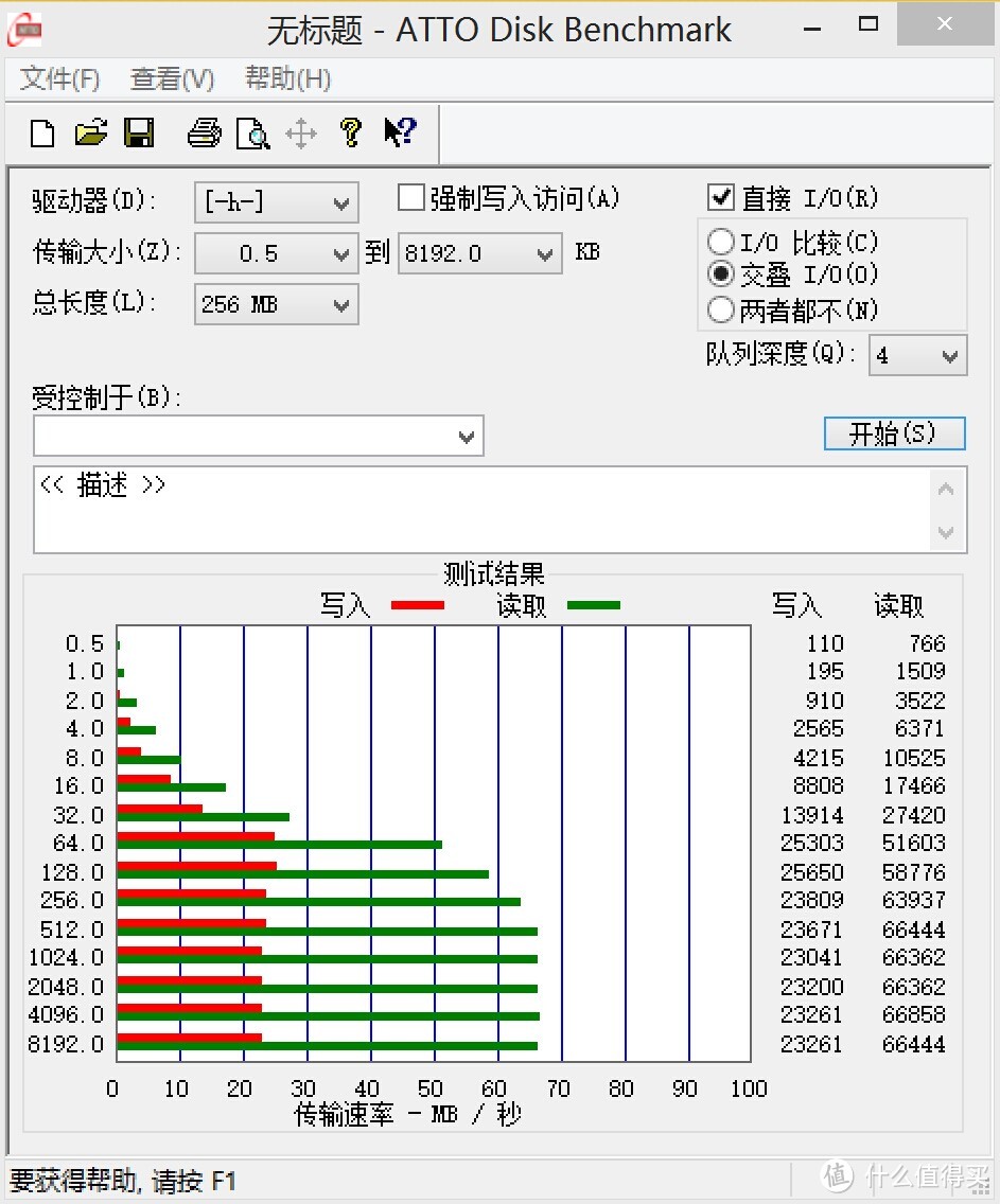 关于OSX上的虚拟机VirtualBox和传说中的PD以及Transcend 300X 64G TF卡