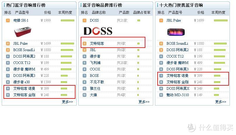 简洁淡雅、三频均衡，值得入手  - 评艾特铭客诺曼底 E200 便携蓝牙音响