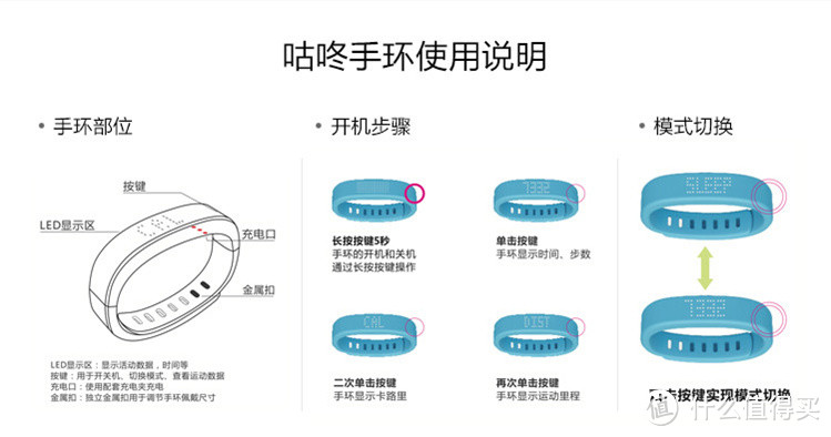 奔跑吧地球人！！之咕咚手环深度测评