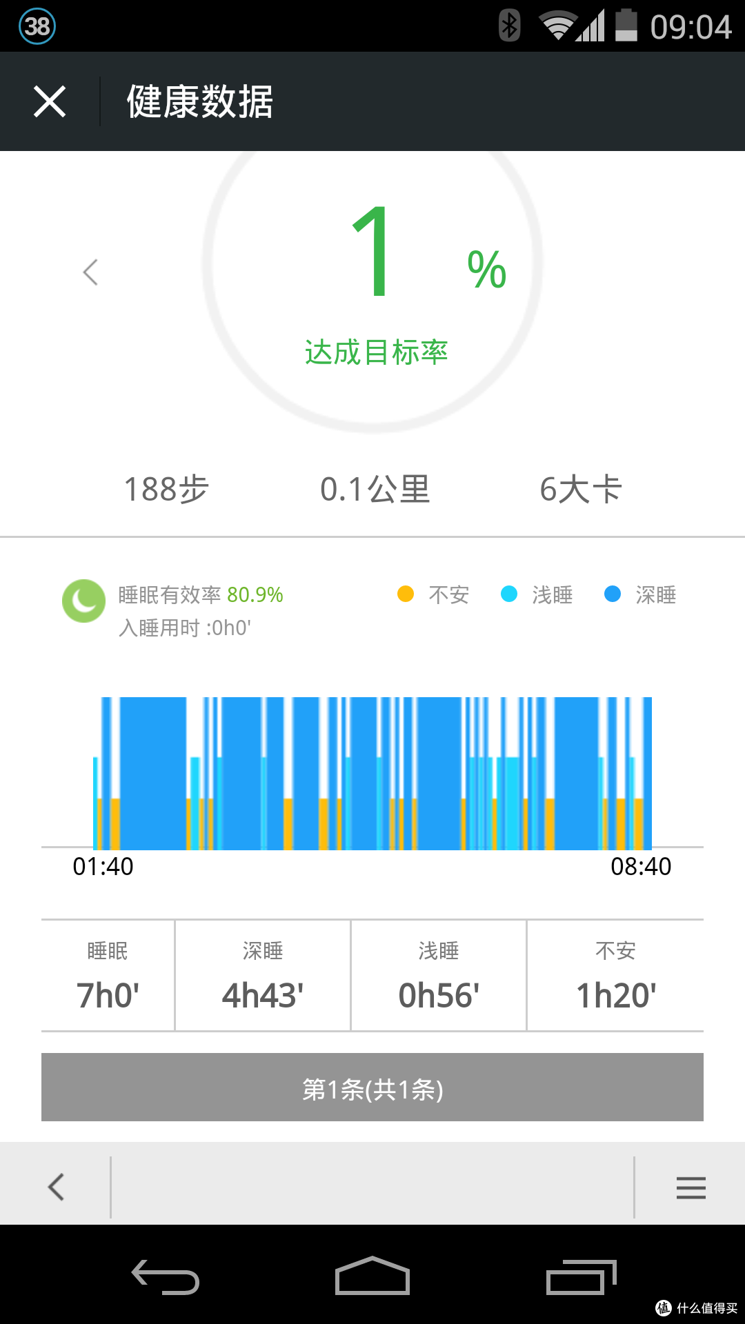 曲折的评测—咕咚运动手环2评测
