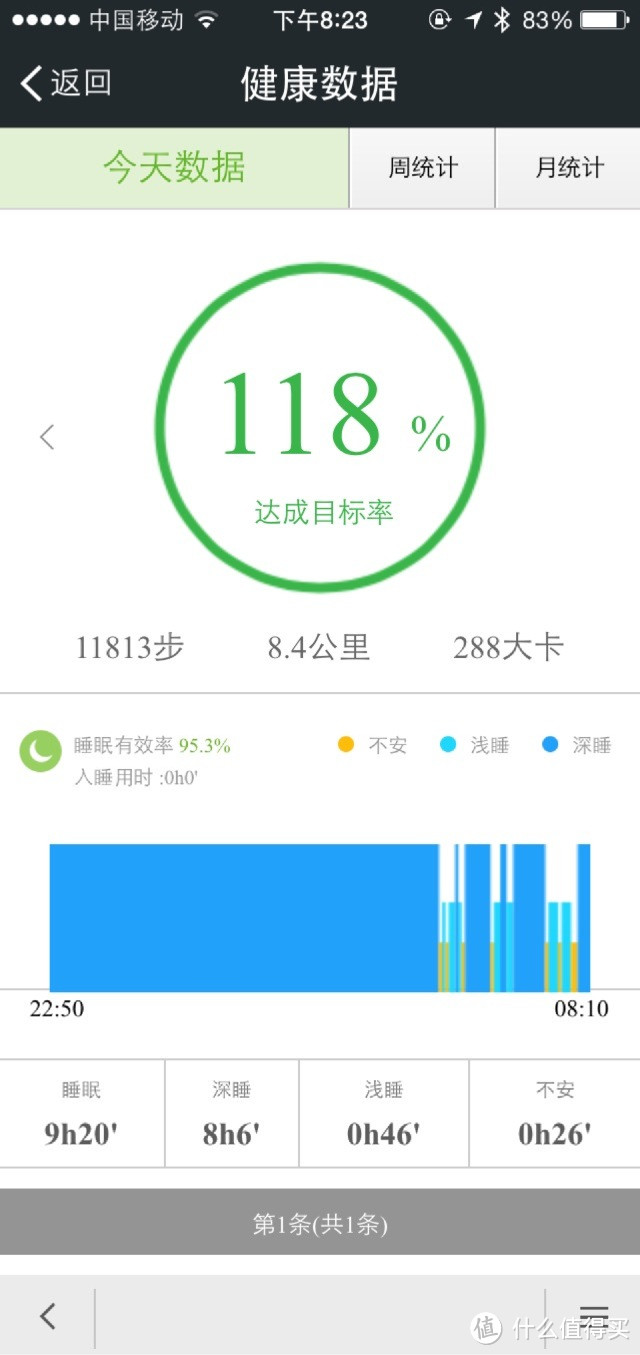 奔跑吧地球人！！之咕咚手环深度测评