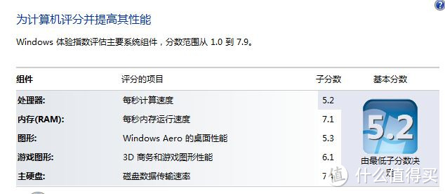 Woot 购入：ASUS 华硕 UX32 超级本