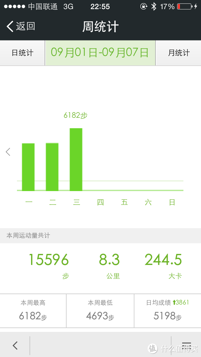 路向何方？——咕咚手环2微信版深度评测