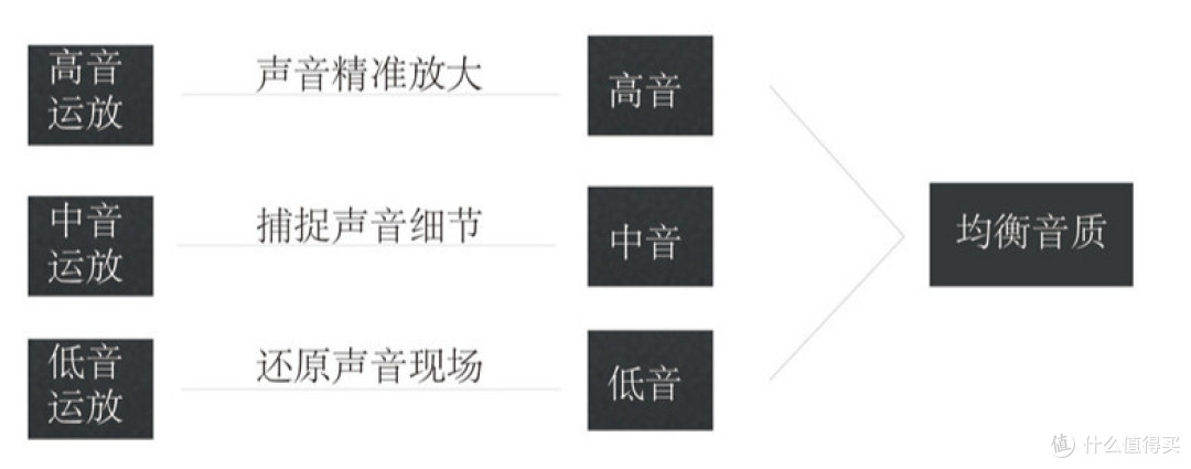 蜂巢之美:评测 sounder 蜂巢 2s+ 蓝牙音响
