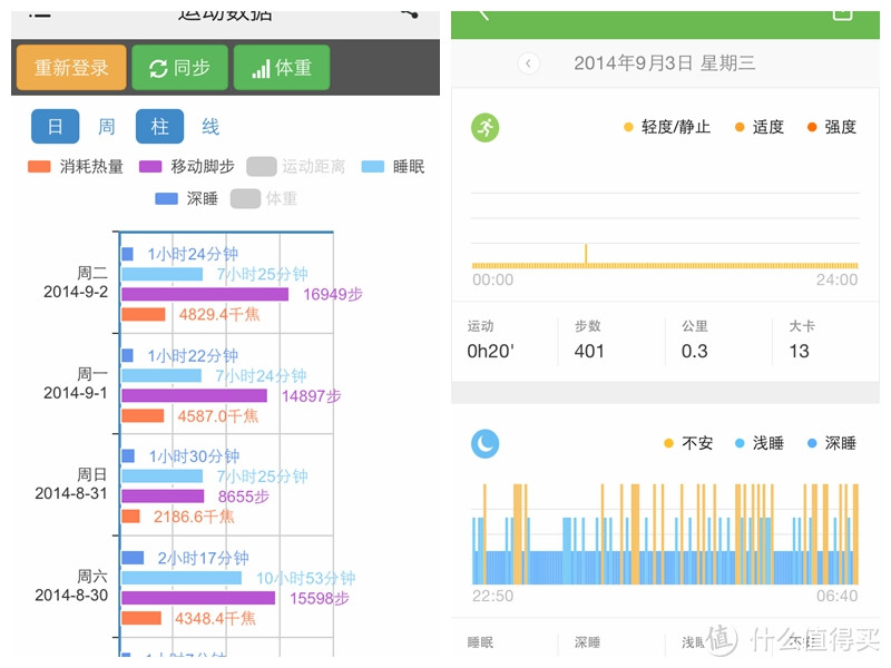 “咕咚 智能手环2 微信版”评测——念想了许久但到手略微失望的小玩具