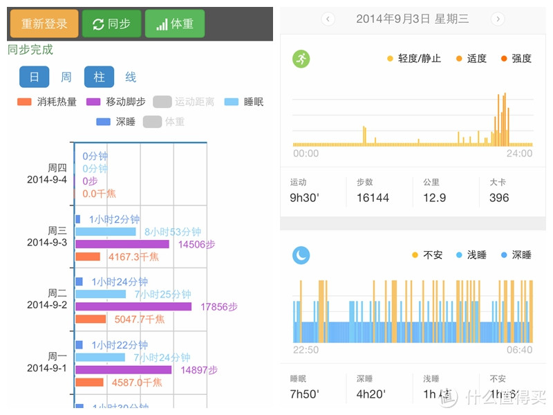 “咕咚 智能手环2 微信版”评测——念想了许久但到手略微失望的小玩具