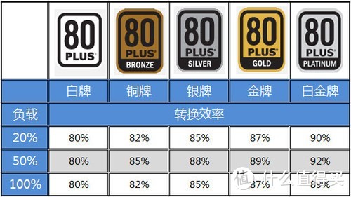 不做伪娘的真汉子:Tt Smart SE 台式机电源 详细评测