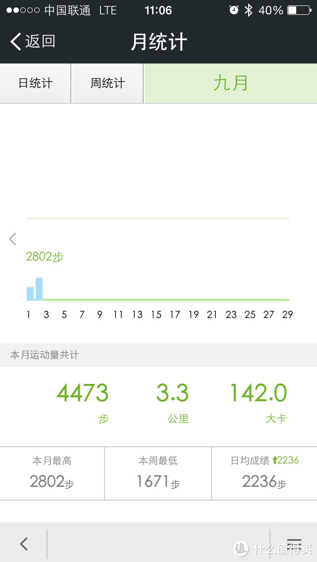 智能可穿戴设备初体验--咕咚 智能手环2 微信版