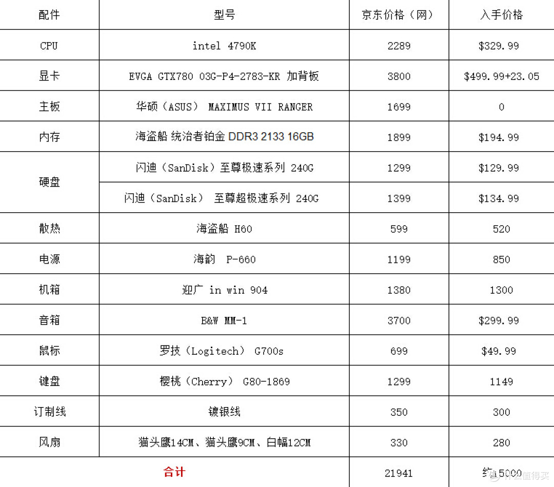 一块主板引发的卖肾惨案inwin迎广904中塔式机箱m7r主板装机