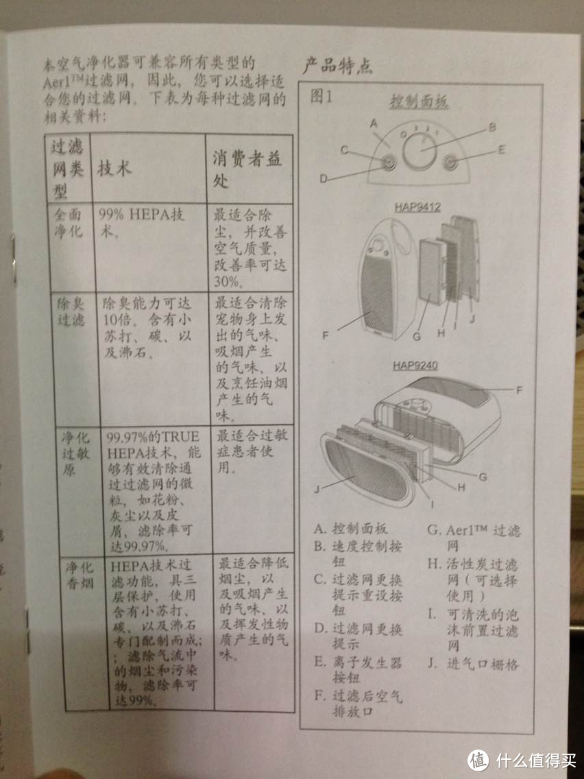 按钮介绍