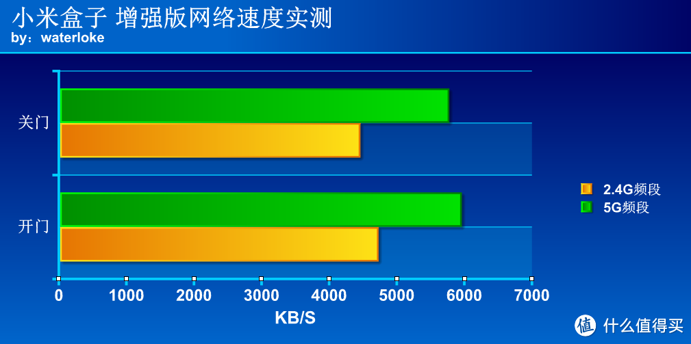 4K米盒，战力如何：小米盒子增强版 使用心得+视频播放超详细评测