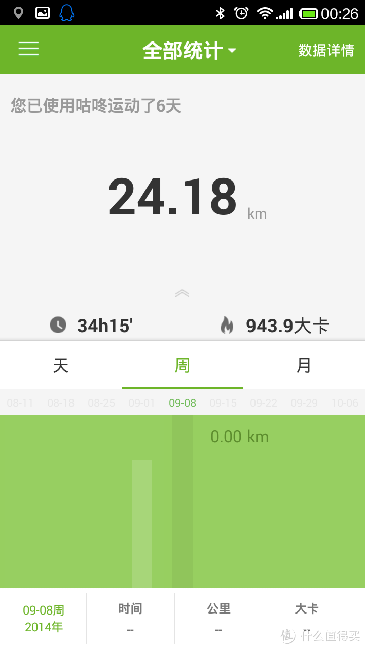 终识庐山真面目:咕咚手环2及相关软件的非专业评测(多图杀,慎入)
