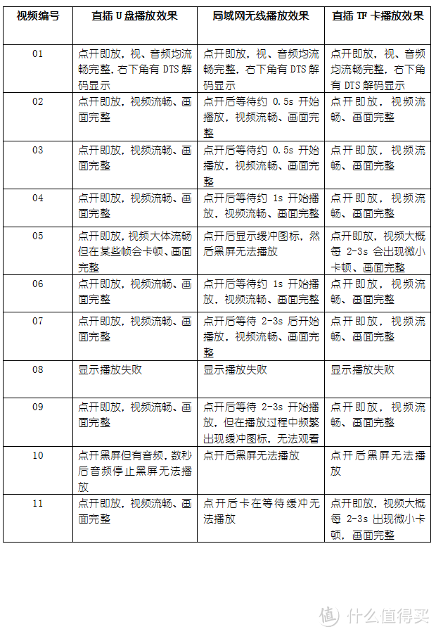 4K米盒，战力如何：小米盒子增强版 使用心得+视频播放超详细评测