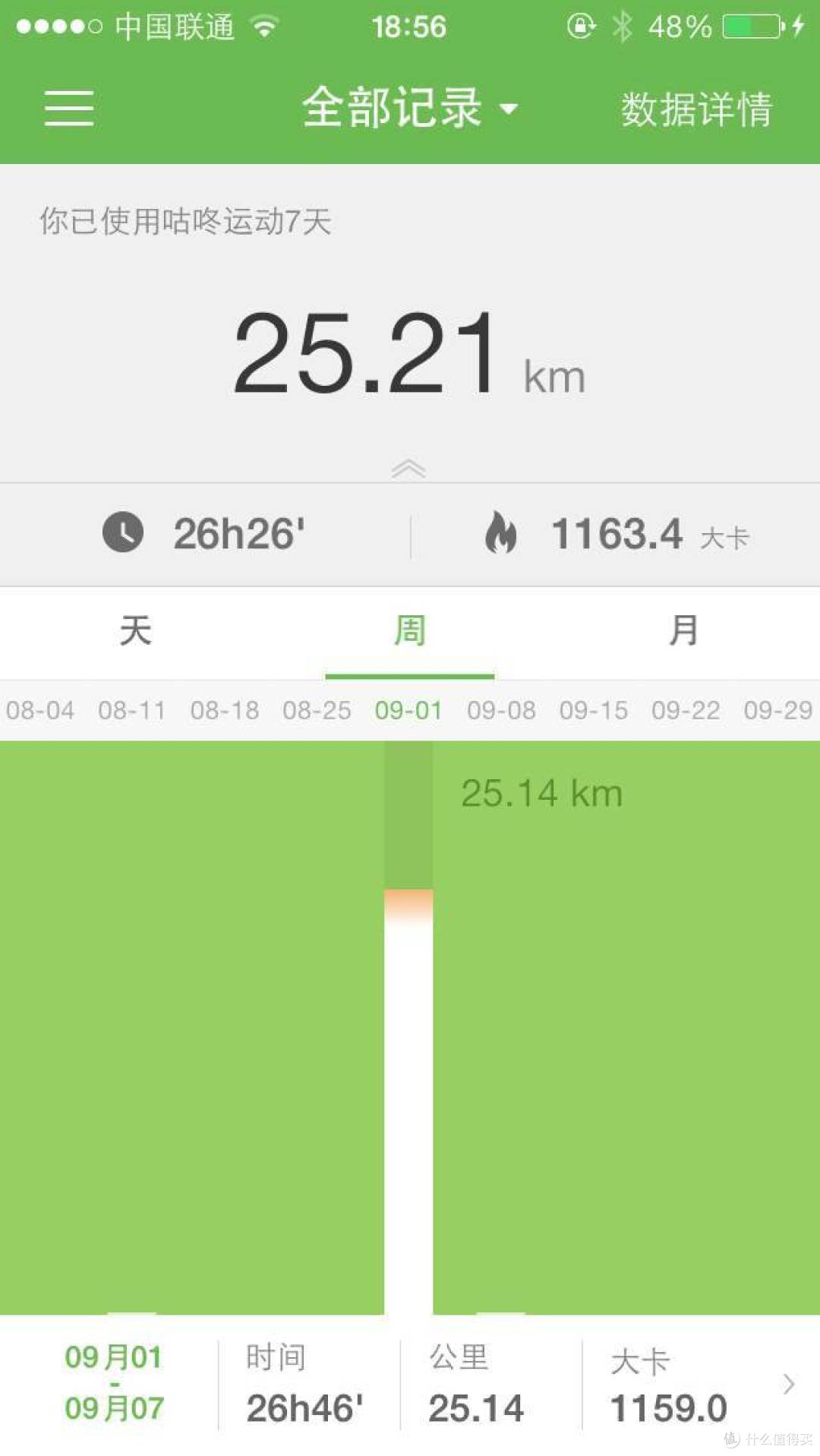 运动,快乐并寂寞着——数个情境下使用咕咚智能手环