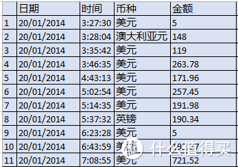 招行信用卡盗刷2万元后：电话追款经验及海淘用卡安全提醒