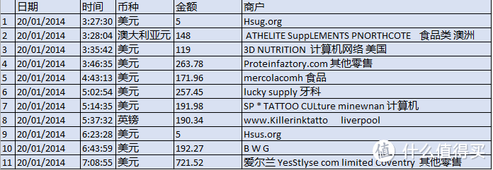 招行信用卡盗刷2万元后：电话追款经验及海淘用卡安全提醒