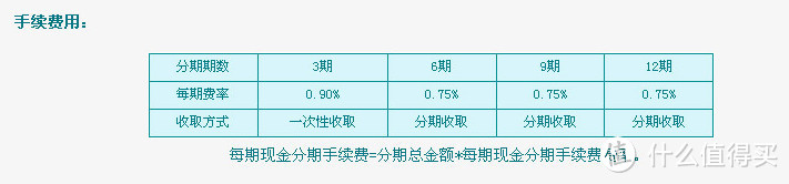 信用卡那些事儿：信用卡取现手续费 及 现金分期还款