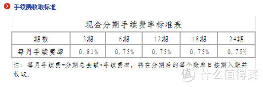 信用卡那些事儿：信用卡取现手续费 及 现金分期还款