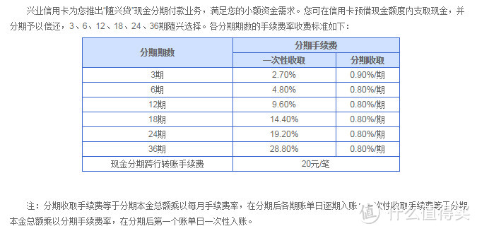 信用卡那些事儿：信用卡取现手续费 及 现金分期还款