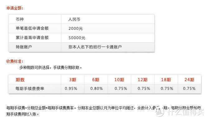 信用卡那些事儿：信用卡取现手续费 及 现金分期还款