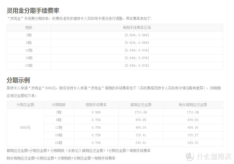 信用卡那些事儿：信用卡取现手续费 及 现金分期还款