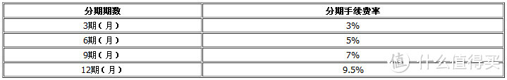 信用卡那些事儿：信用卡取现手续费 及 现金分期还款