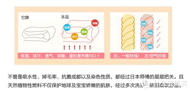 萌萌哒 hoppetta champignon 六层纱布蘑菇睡袋 7225