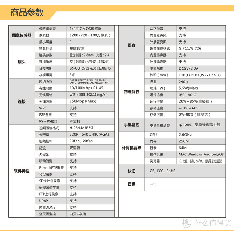 设备参数