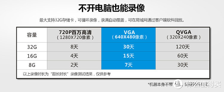 看家利器：FOSCAM福斯康姆  EH8135 wifi网络摄像机 简单开箱测试