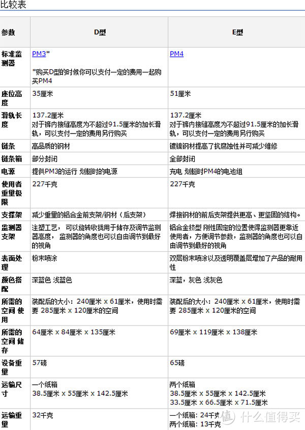 我真没看过《纸牌屋》：Concept2 E型 PM4 风阻 划船器 使用和保养心得