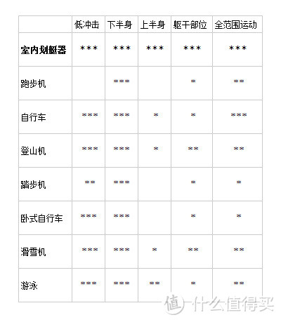 我真没看过《纸牌屋》：Concept2 E型 PM4 风阻 划船器 使用和保养心得